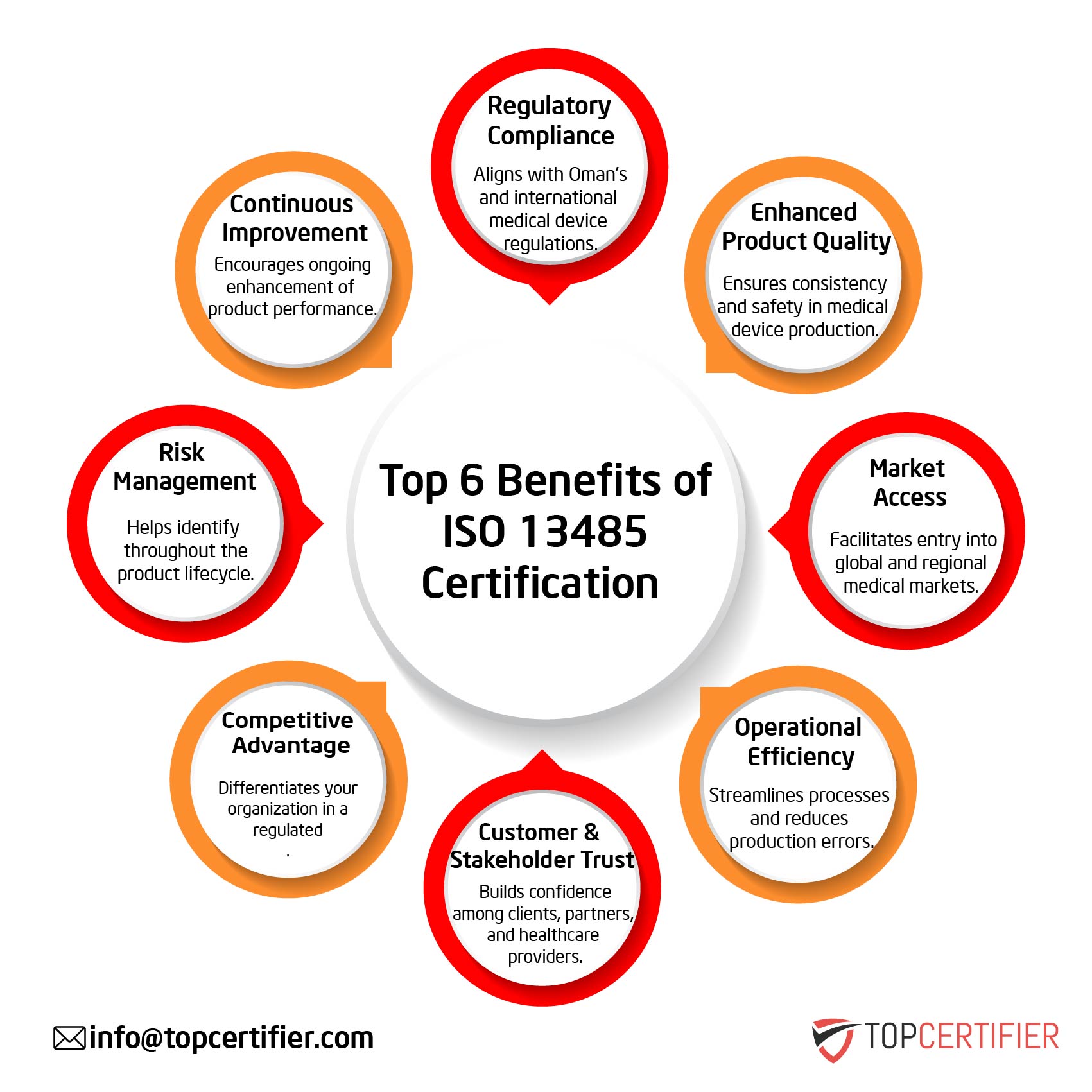 iso 13485 certification in Hong Kong