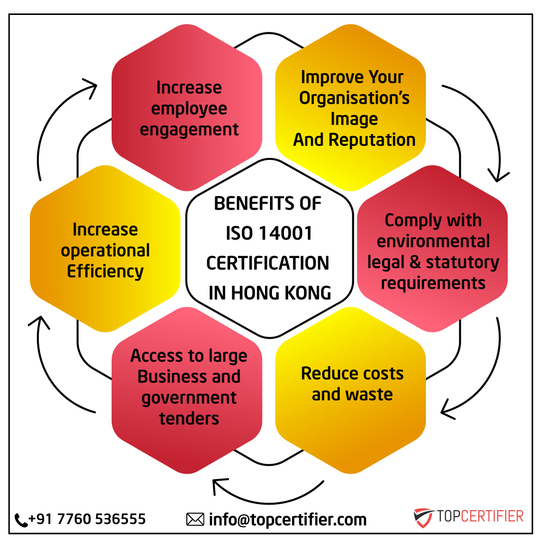 iso 14001 certification in Hong Kong