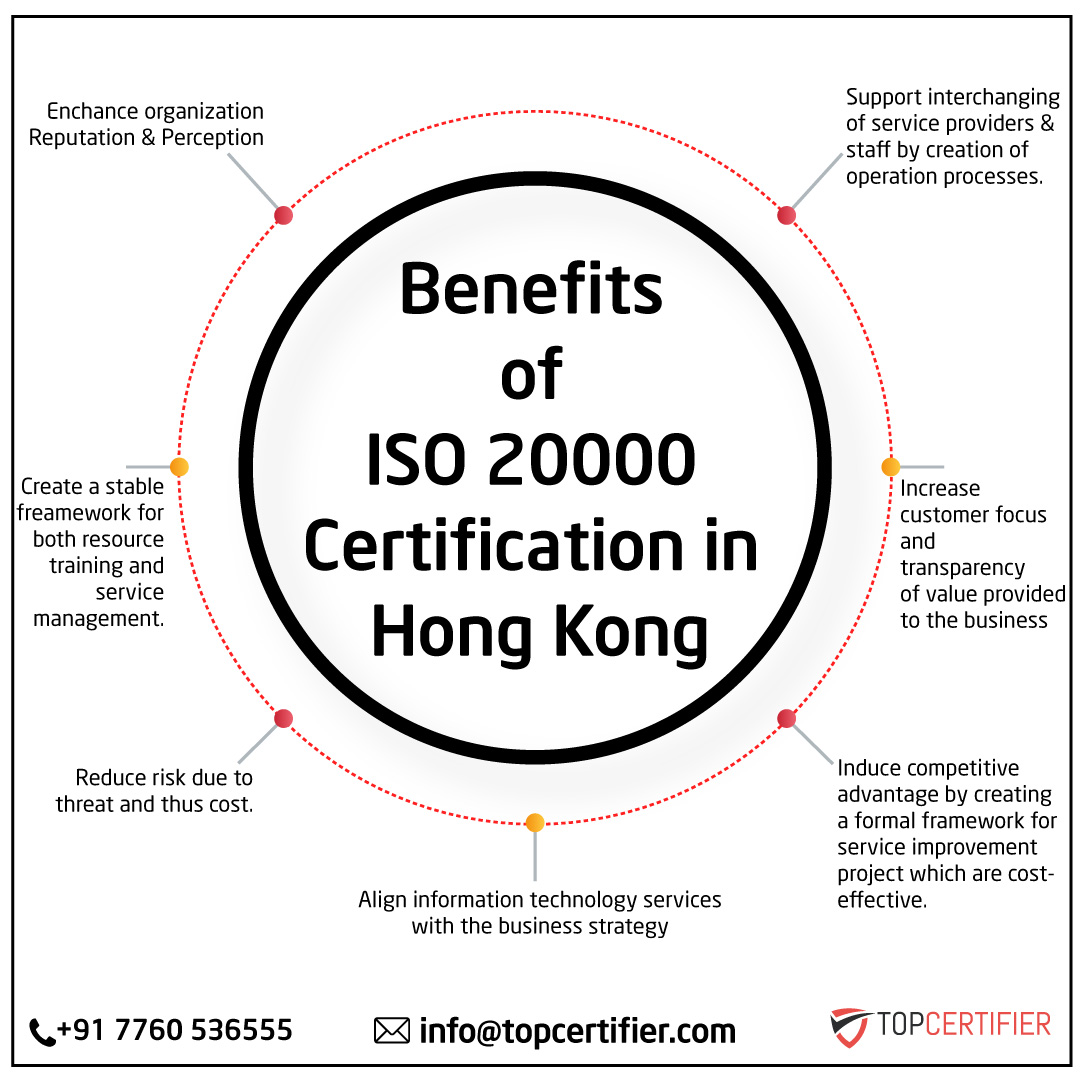 iso 45001 certification in Hong Kong