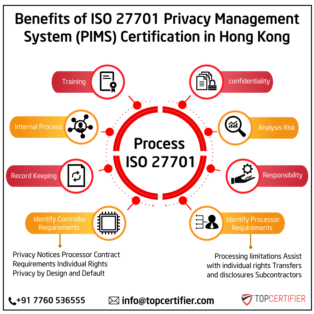iso 27701 certification in Hong Kong