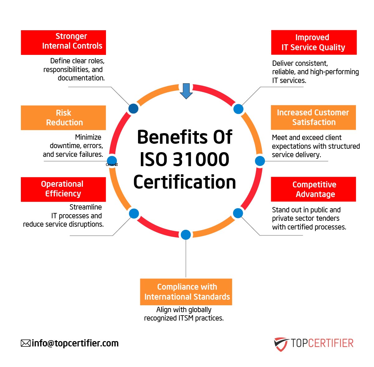 iso 31000 certification in Hong Kong