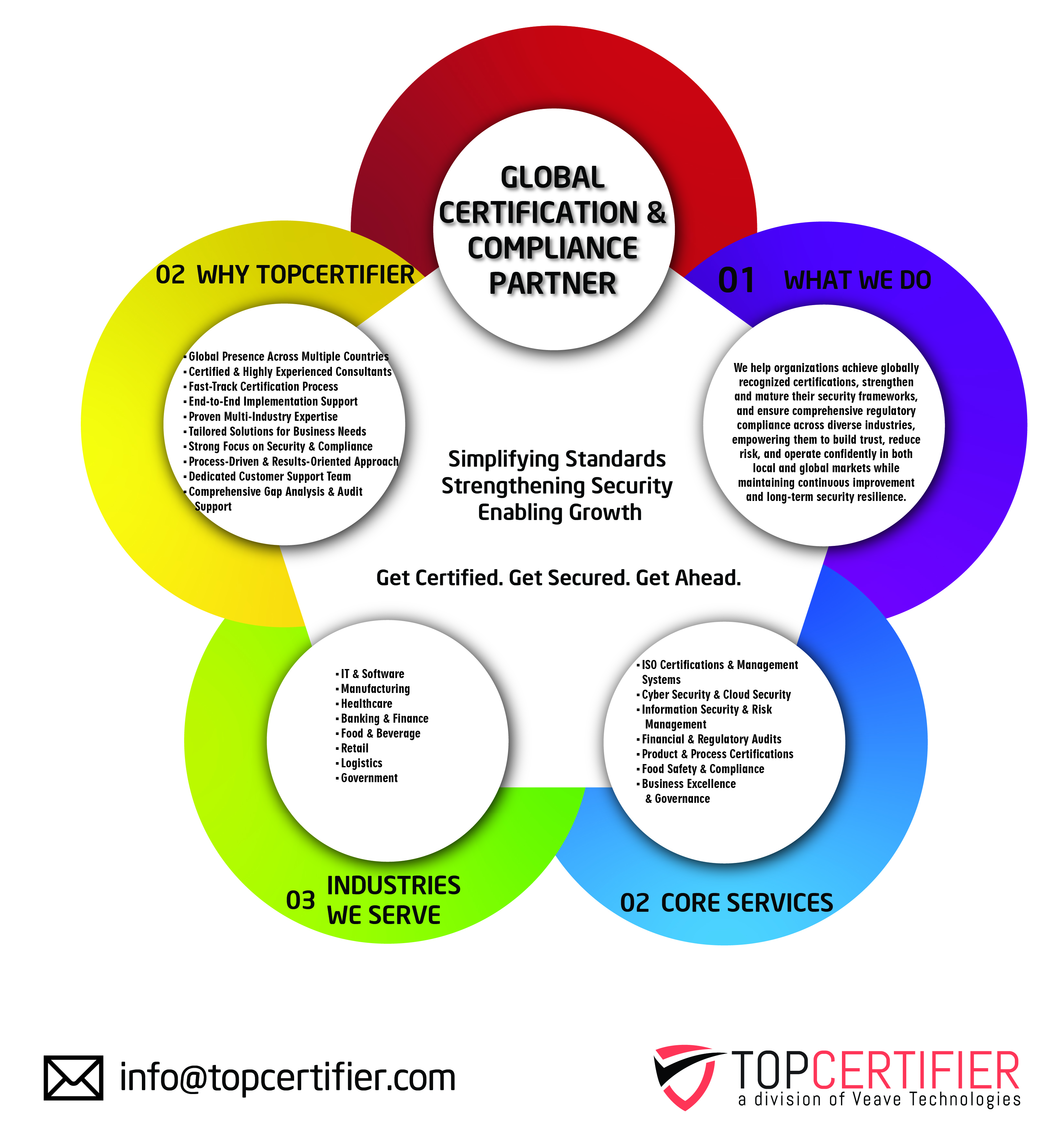 GDPR certification in Hong Kong