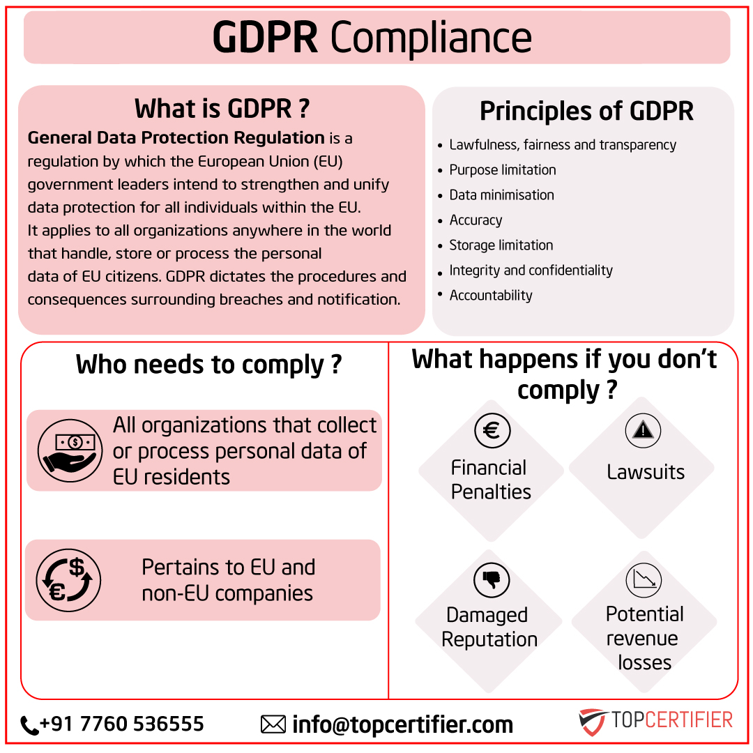 eu-gdpr certification in Hong Kong