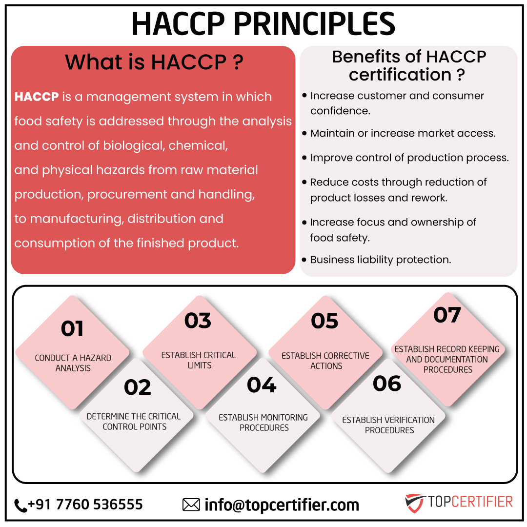 haccp certification in Hong Kong