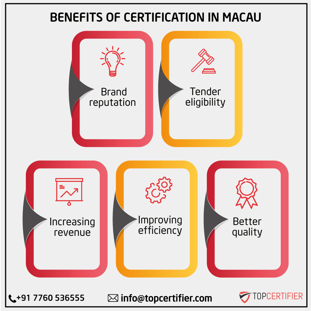 iso  certification in HONG KONG