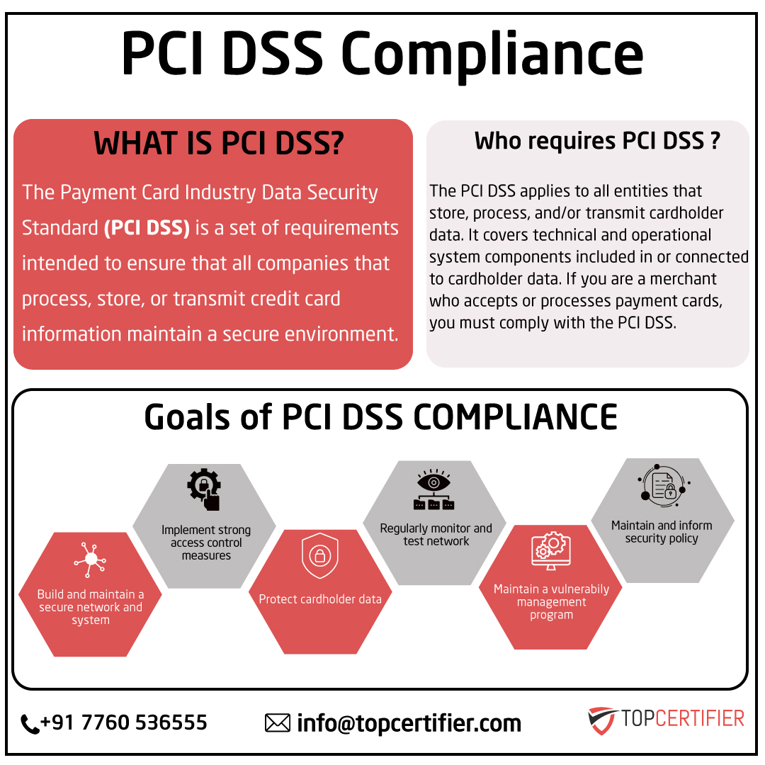 pcidss-certification in Hong Kong