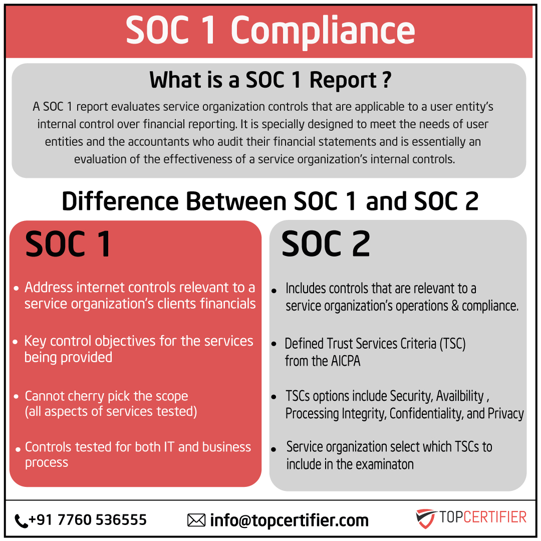 soc-1-certification in Hong Kong